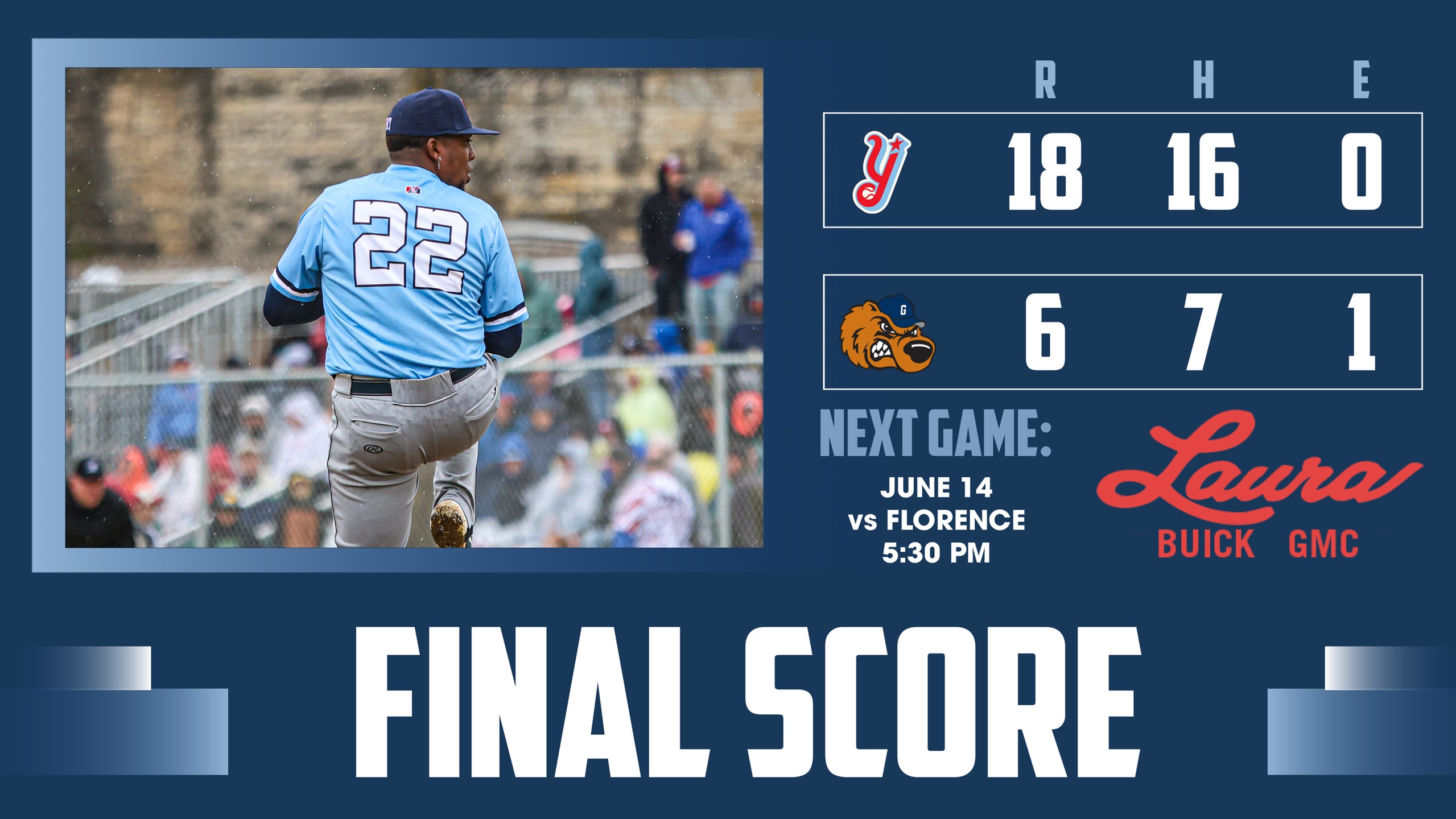 Grizzlies Blasted by Florence
